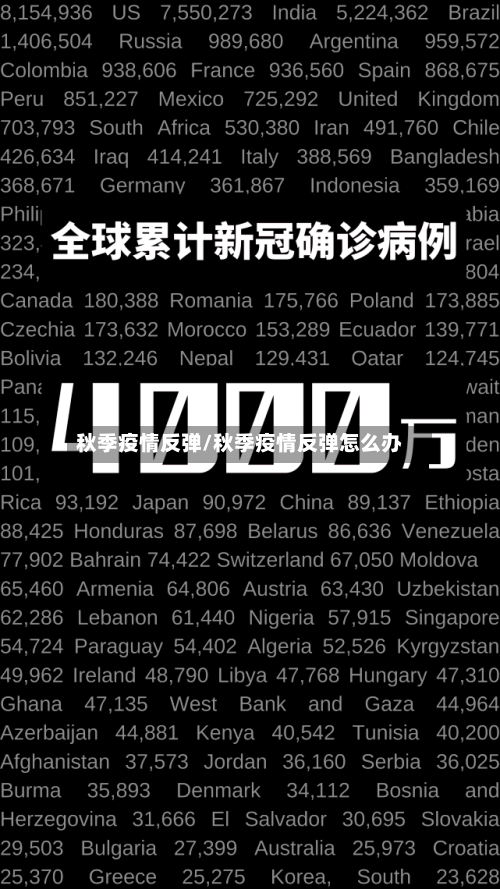 秋季疫情反弹/秋季疫情反弹怎么办-第3张图片