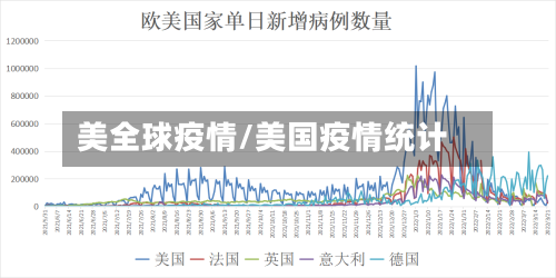 美全球疫情/美国疫情统计