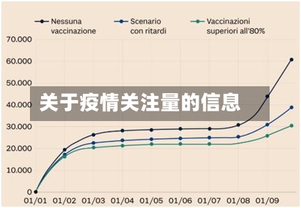 关于疫情关注量的信息-第3张图片
