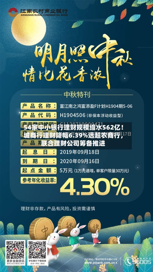 54家中小银行理财规模缩水562亿！城商行理财降幅6.39%远超农商行	，联合理财公司筹备推进-第3张图片