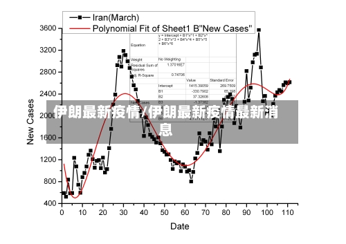 伊朗最新疫情/伊朗最新疫情最新消息