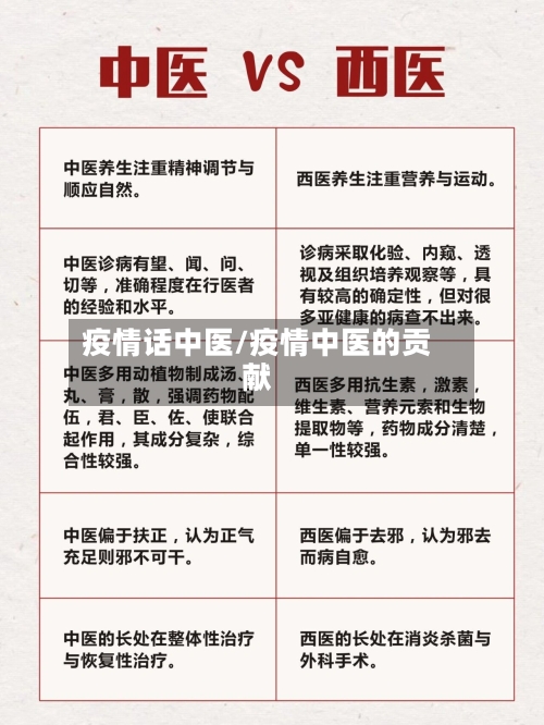 疫情话中医/疫情中医的贡献
