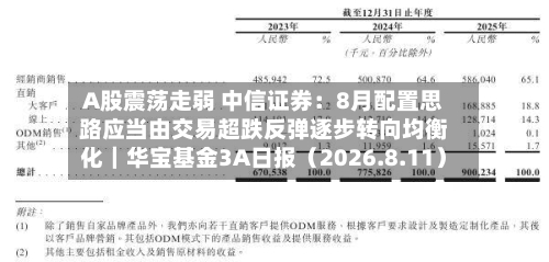 A股震荡走弱 中信证券：8月配置思路应当由交易超跌反弹逐步转向均衡化｜华宝基金3A日报（2026.8.11）