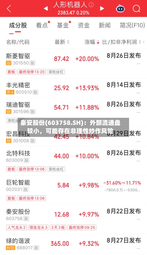 秦安股份(603758.SH)：外部流通盘较小	，可能存在非理性炒作风险-第2张图片