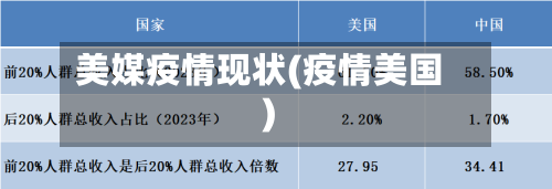 美媒疫情现状(疫情美国)-第2张图片