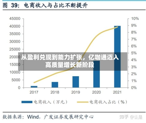 从盈利兑现到能力扩张，亿咖通迈入高质量增长新阶段