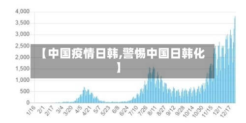 【中国疫情日韩,警惕中国日韩化】