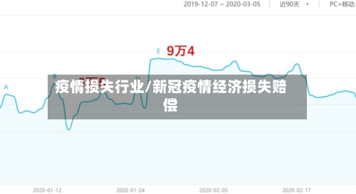 疫情损失行业/新冠疫情经济损失赔偿-第2张图片