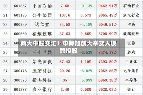 两大牛股交汇！中际旭创大举买入鹏鼎控股