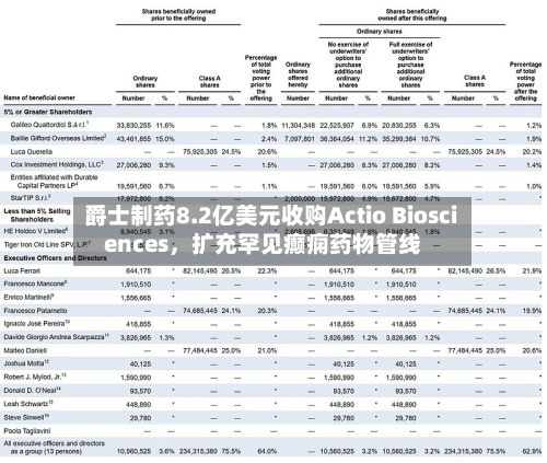 爵士制药8.2亿美元收购Actio Biosciences，扩充罕见癫痫药物管线