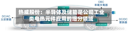 热威股份：半导体及储能是公司工业类电热元件应用的细分领域