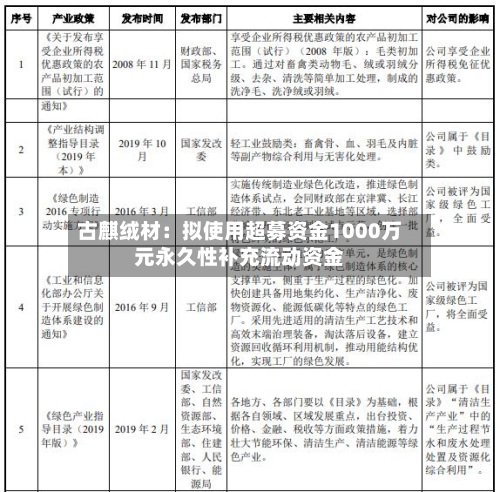 古麒绒材:拟使用超募资金1000万元永久性补充流动资金-第2张图片