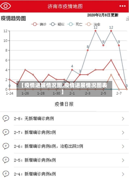 【疫情进展情况图,疫情进展情况图表】-第2张图片