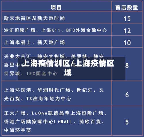 上海疫情划区/上海疫情区域-第2张图片