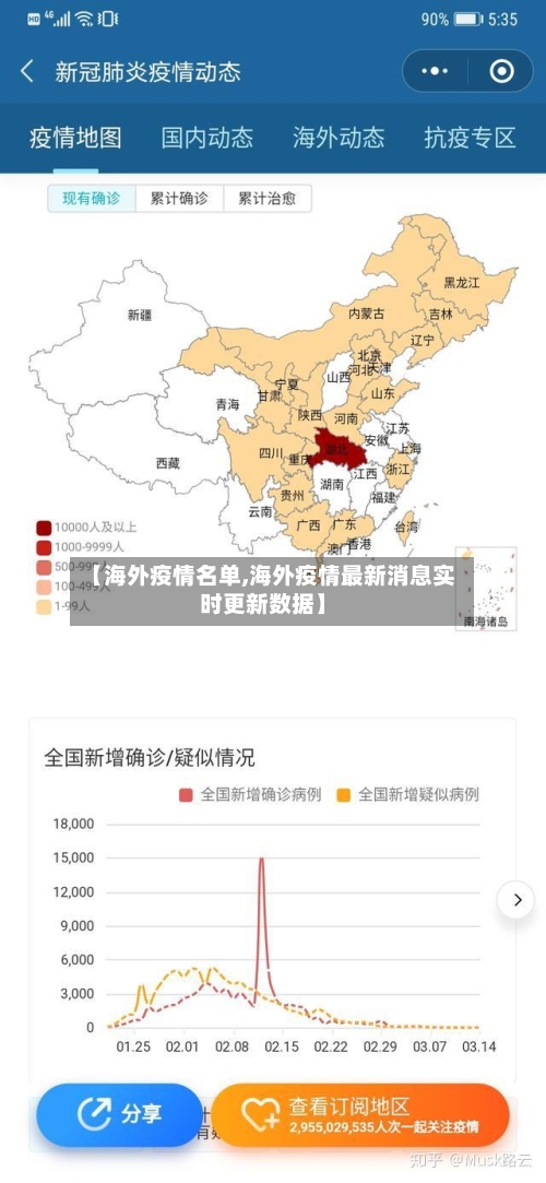 【海外疫情名单,海外疫情最新消息实时更新数据】