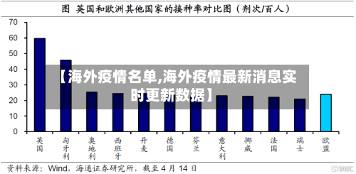 【海外疫情名单,海外疫情最新消息实时更新数据】-第2张图片