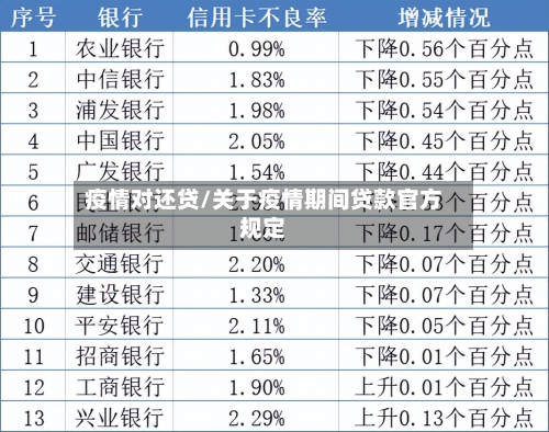 疫情对还贷/关于疫情期间贷款官方规定-第2张图片