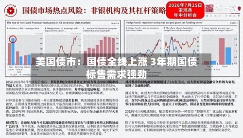 美国债市：国债全线上涨 3年期国债标售需求强劲