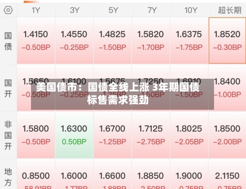 美国债市:国债全线上涨 3年期国债标售需求强劲-第3张图片