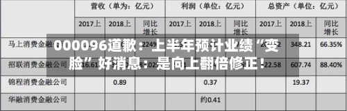 000096道歉：上半年预计业绩“变脸” 好消息：是向上翻倍修正！