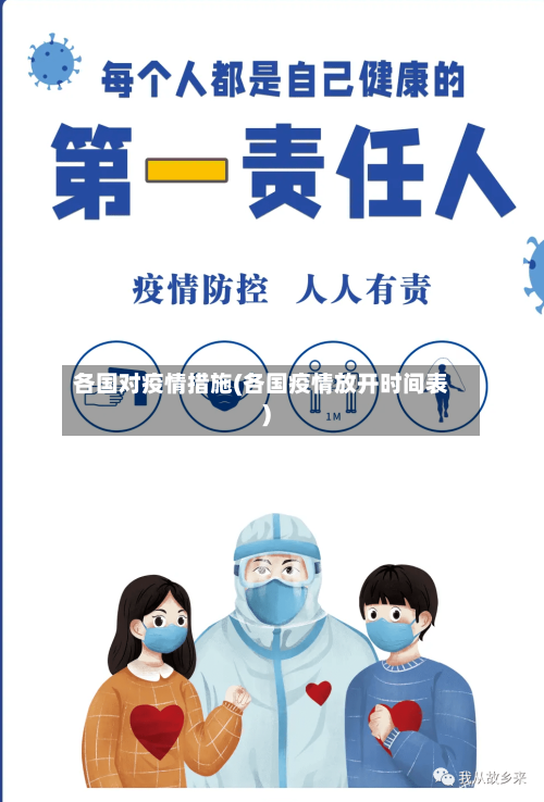 各国对疫情措施(各国疫情放开时间表)-第3张图片