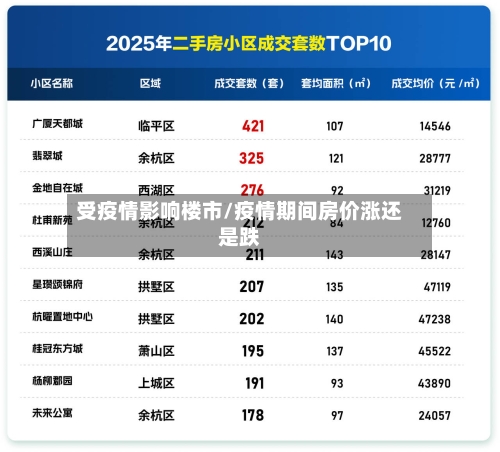 受疫情影响楼市/疫情期间房价涨还是跌-第2张图片