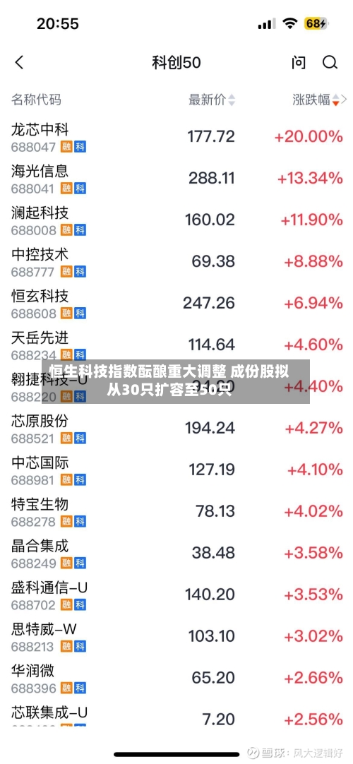 恒生科技指数酝酿重大调整 成份股拟从30只扩容至50只