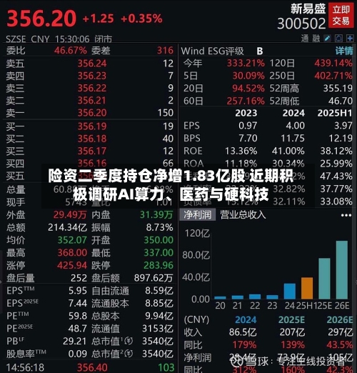 险资二季度持仓净增1.83亿股 近期积极调研AI算力、医药与硬科技-第2张图片