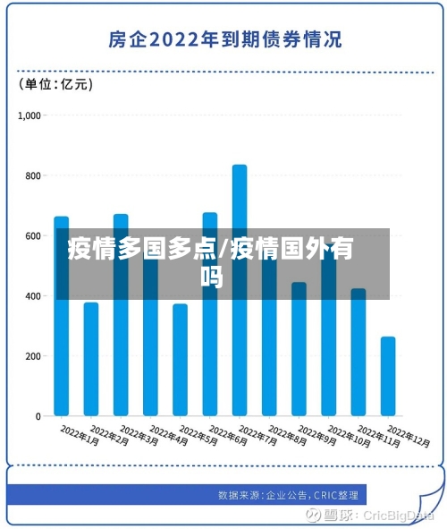 疫情多国多点/疫情国外有吗-第2张图片