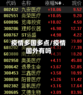 疫情多国多点/疫情国外有吗-第3张图片