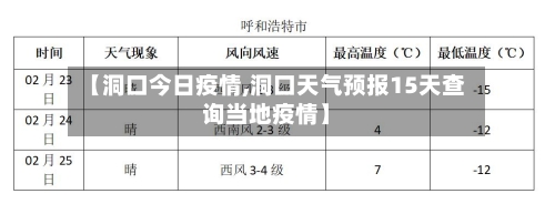 【洞口今日疫情,洞口天气预报15天查询当地疫情】-第3张图片