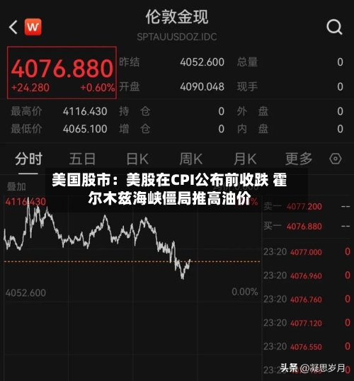 美国股市:美股在CPI公布前收跌 霍尔木兹海峡僵局推高油价-第3张图片