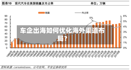 车企出海如何优化海外渠道布局?-第2张图片