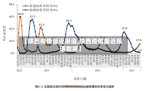 【陕西疫情最近报道,陕西疫情最近报道数据】