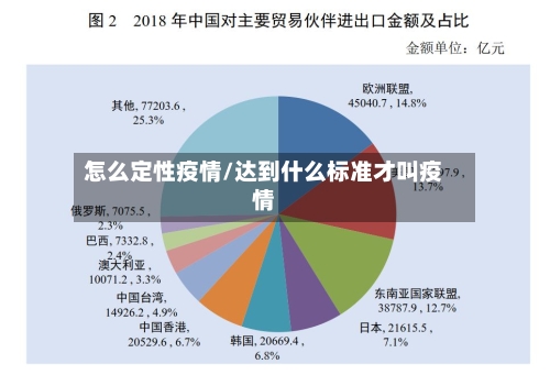 怎么定性疫情/达到什么标准才叫疫情