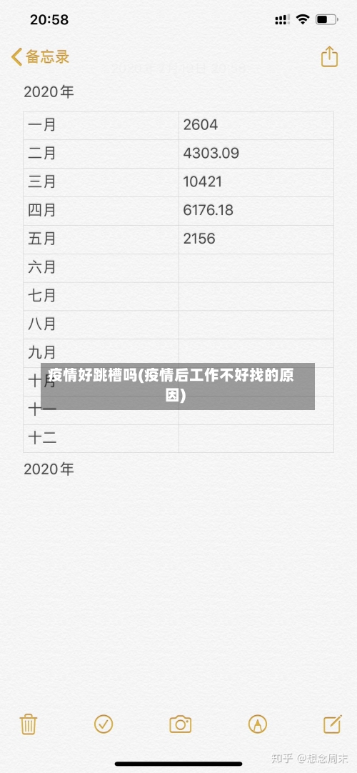 疫情好跳槽吗(疫情后工作不好找的原因)-第2张图片