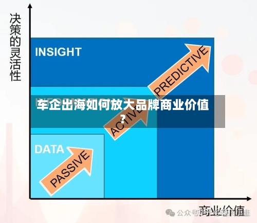 车企出海如何放大品牌商业价值？