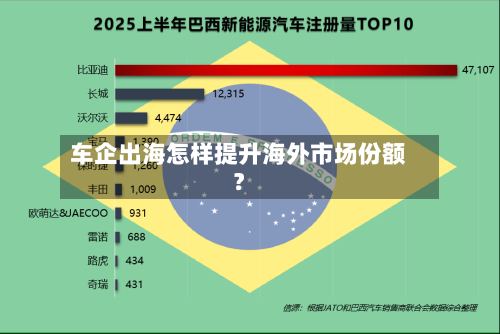 车企出海怎样提升海外市场份额?-第3张图片
