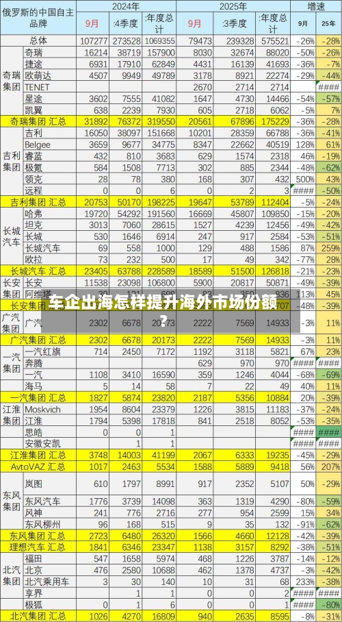车企出海怎样提升海外市场份额?-第2张图片