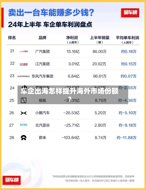 车企出海怎样提升海外市场份额？