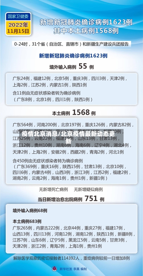 疫情北京消息/北京疫情最新动态更新
