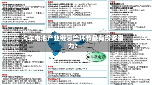 汽车电池产业链哪些环节最有投资潜力?-第3张图片