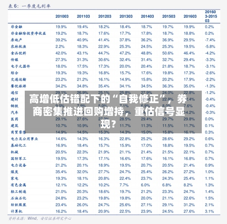 高增低估错配下的“自我修正”	，券商密集推进回购增持，重估信号显现？-第3张图片