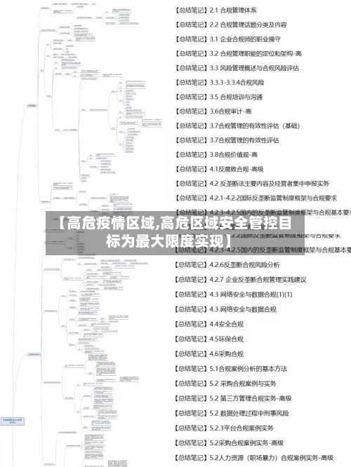【高危疫情区域,高危区域安全管控目标为最大限度实现】-第3张图片