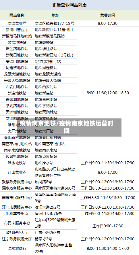 疫情南京地铁/疫情南京地铁运营时间-第3张图片