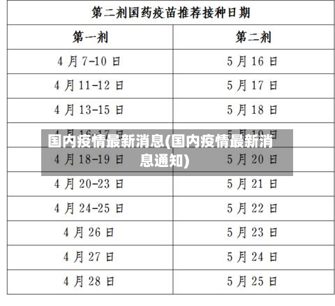 国内疫情最新消息(国内疫情最新消息通知)-第3张图片