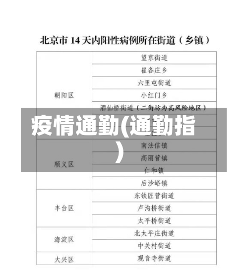 疫情通勤(通勤指)-第2张图片