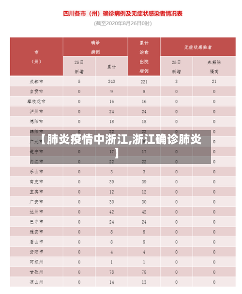 【肺炎疫情中浙江,浙江确诊肺炎】-第2张图片