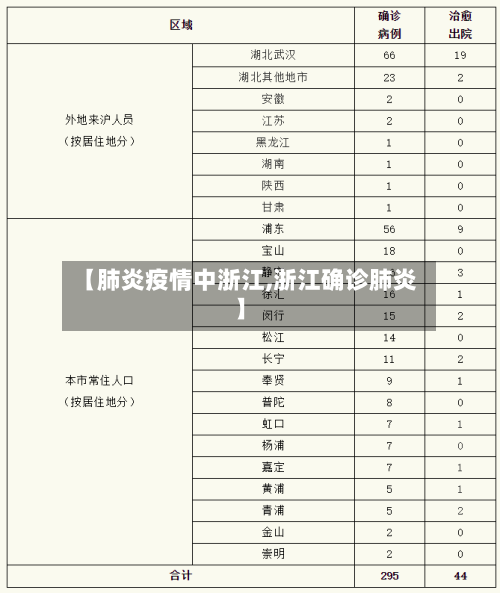 【肺炎疫情中浙江,浙江确诊肺炎】